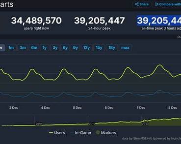 User quickly scrolling through Steam feed with low attention span